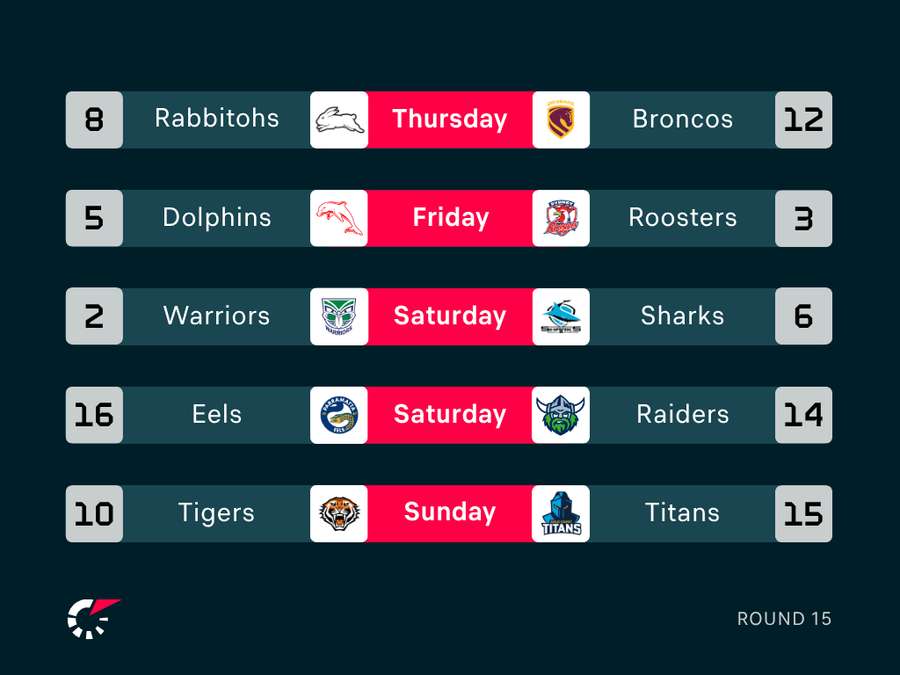 Round 15 Fixtures Round 15 Fixtures