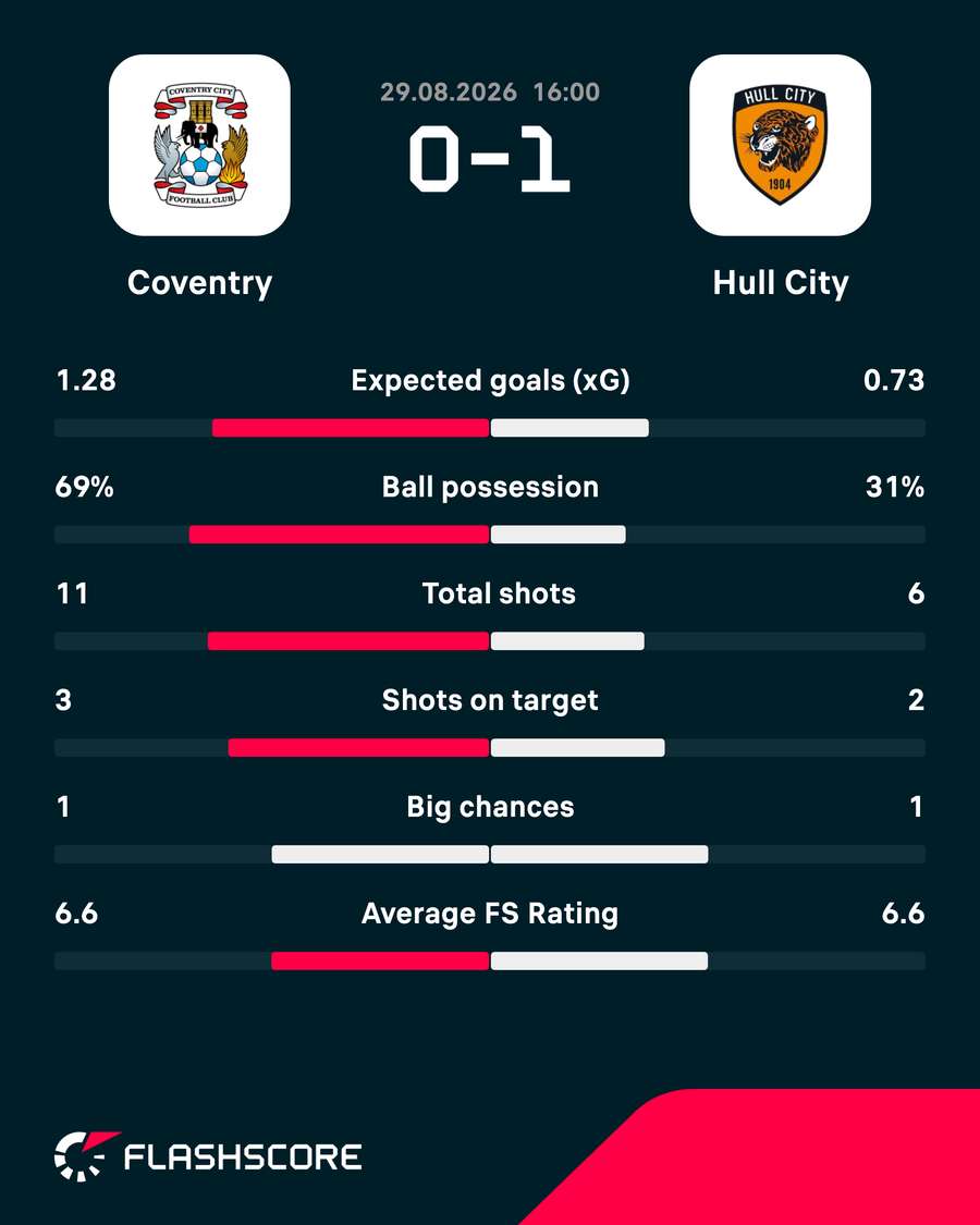 Key match stats