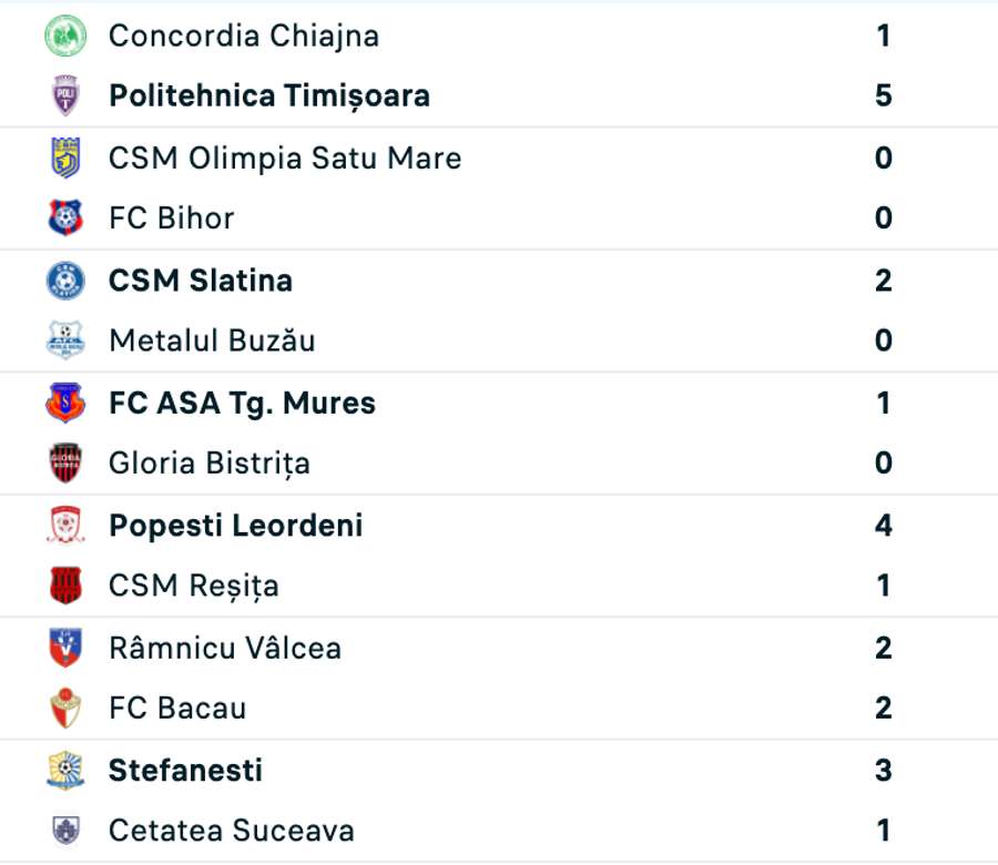 Rezultate Liga 2 Rezultate Liga 2