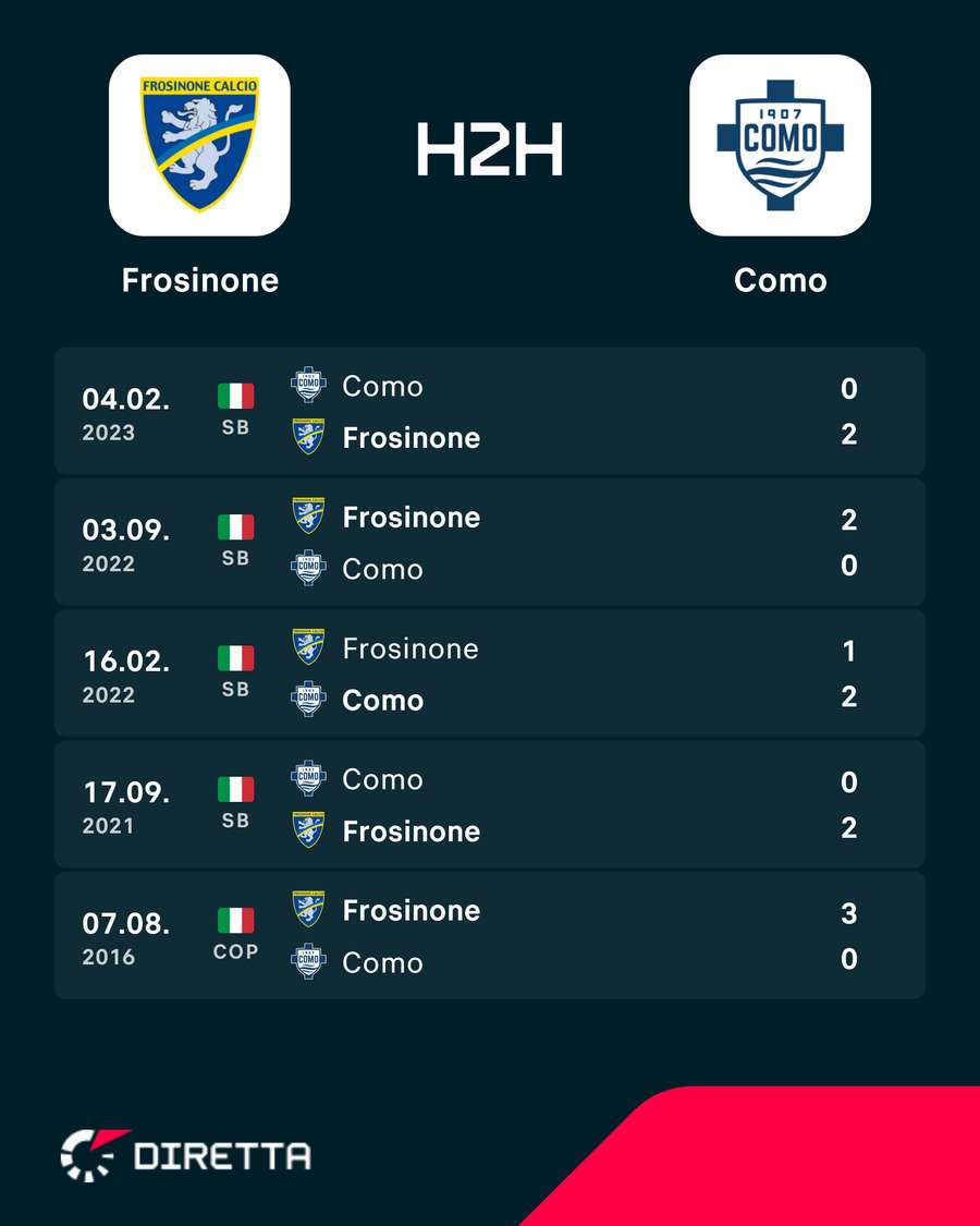 I precedenti