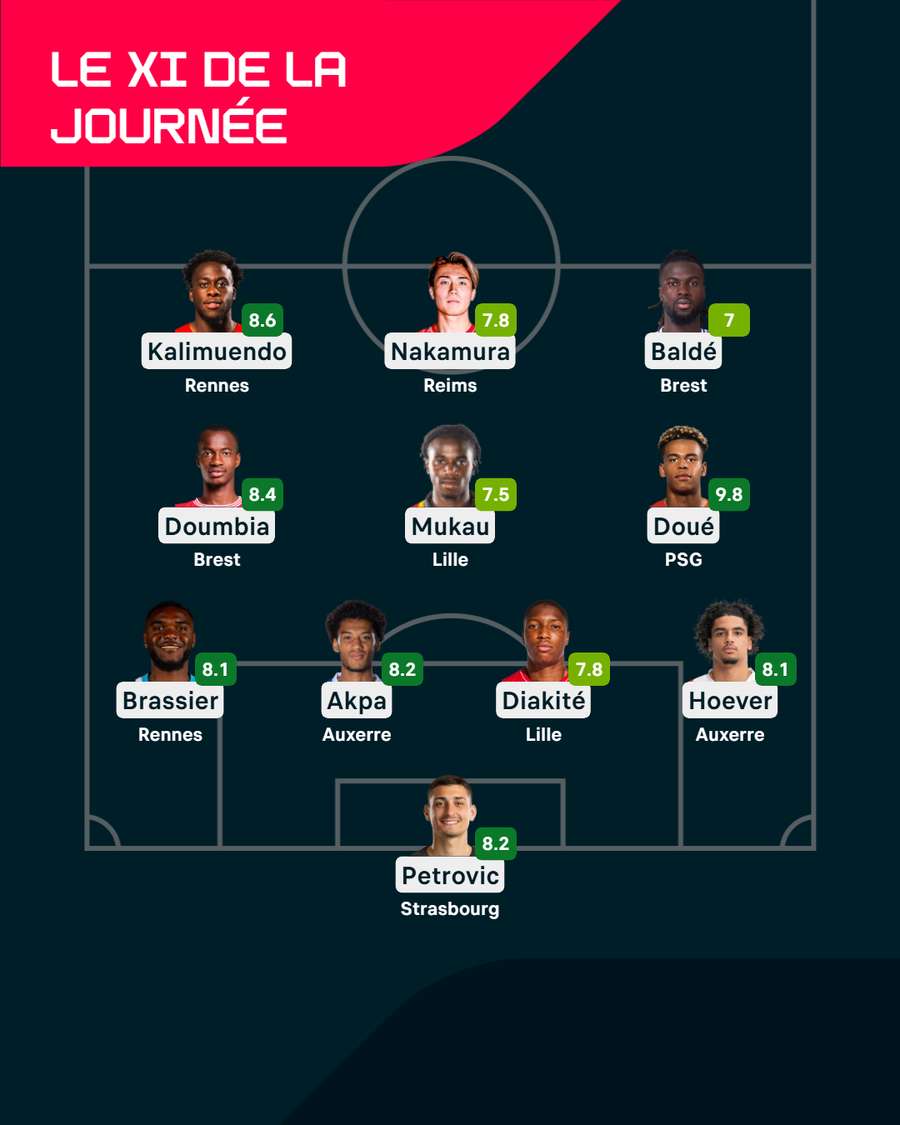 Le XI de la 27e journée de Ligue 1. Le XI de la 27e journée de Ligue 1.