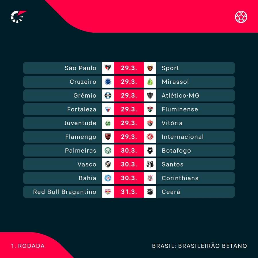 A tabela da 1ª rodada do Brasileirão A tabela da 1ª rodada do Brasileirão