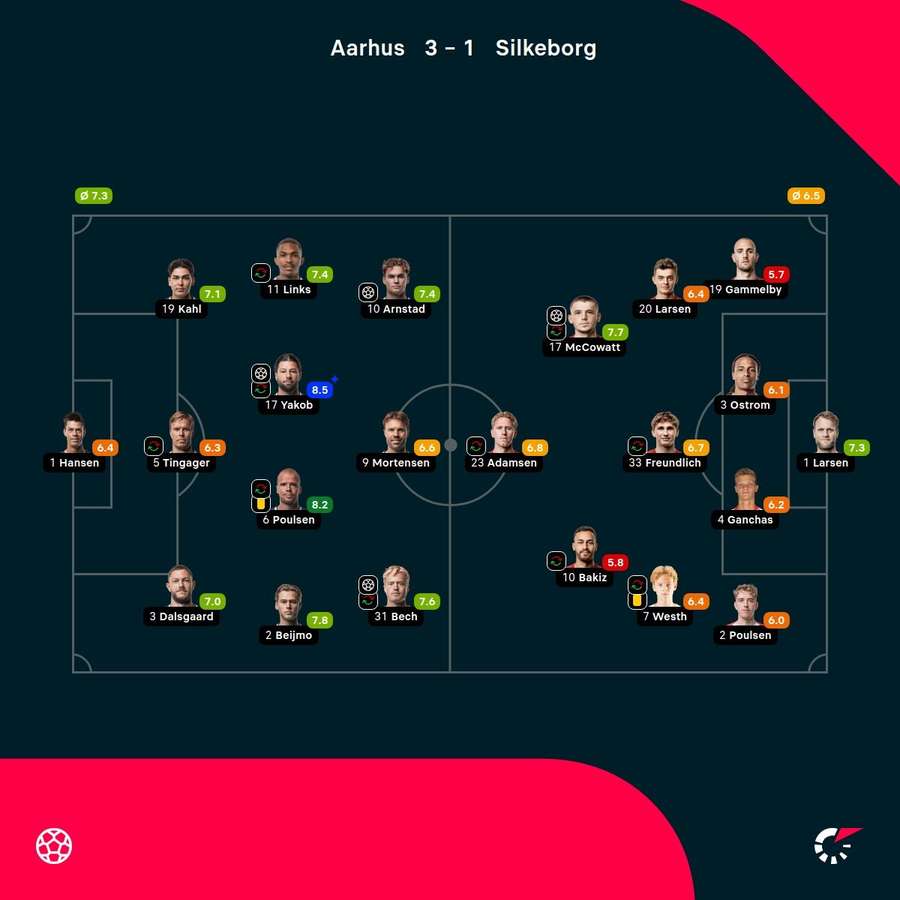 AGF - Silkeborg