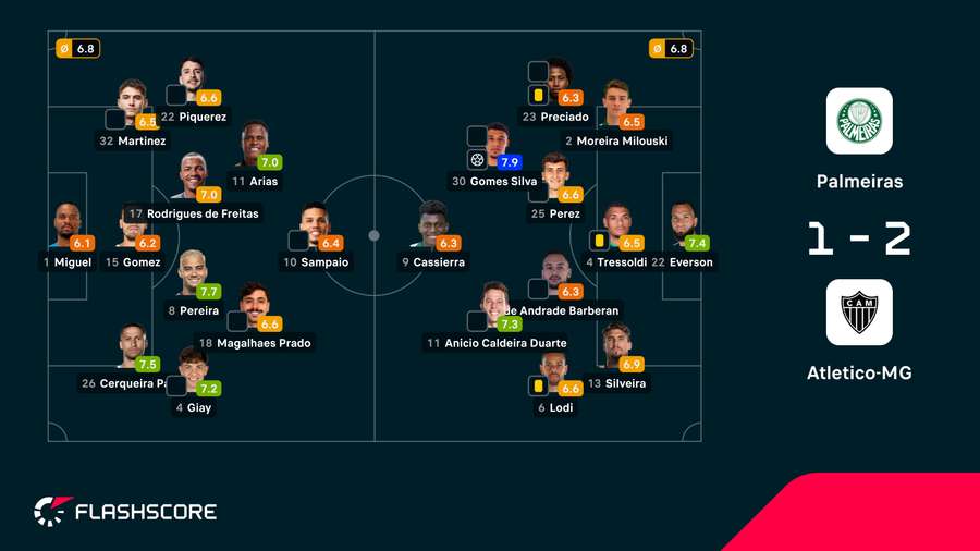 As notas dos jogadores As notas dos jogadores