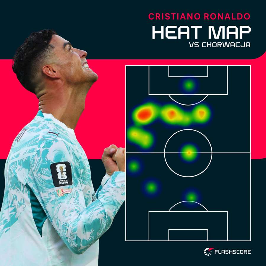 Heat mapa - Cristiano Ronaldo Heat mapa - Cristiano Ronaldo