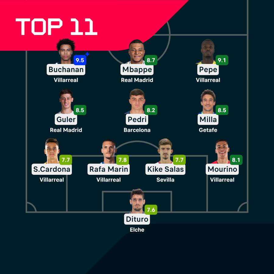 El Xl ideal