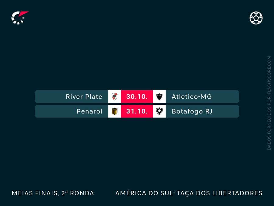 O calendário da Libertadores