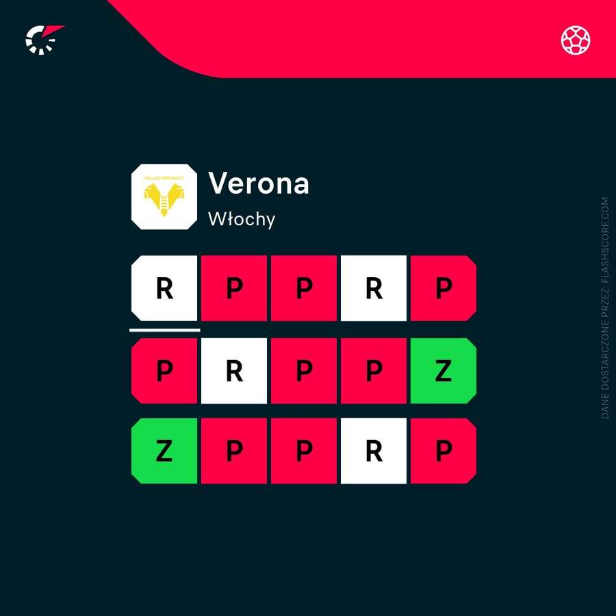 Ostatnia forma Hellasu Verona