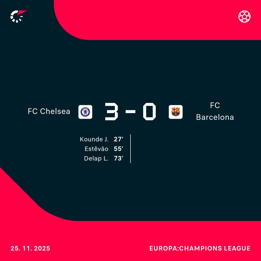 Spielverlauf Chelsea vs. Barcelona