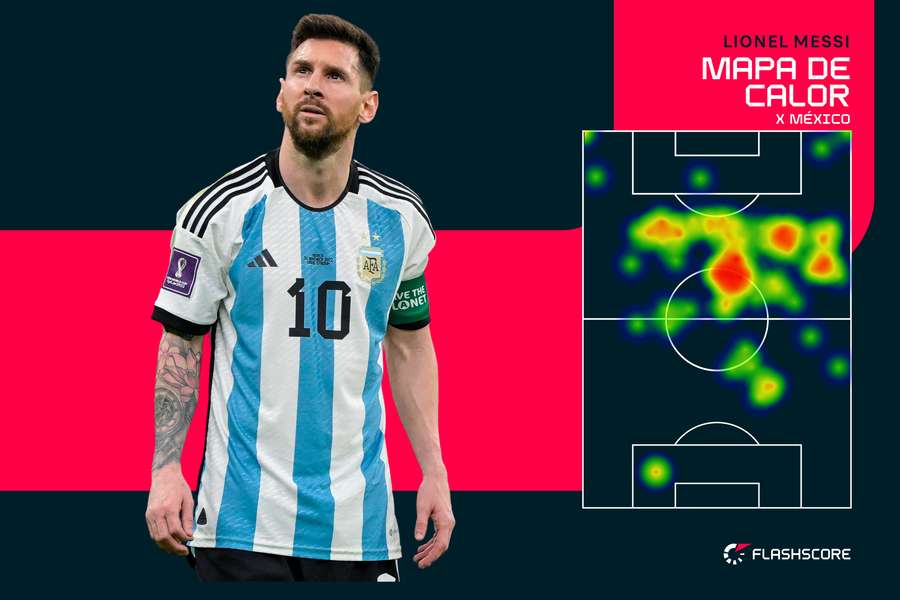 O mapa de calor de Lionel Messi contra o México