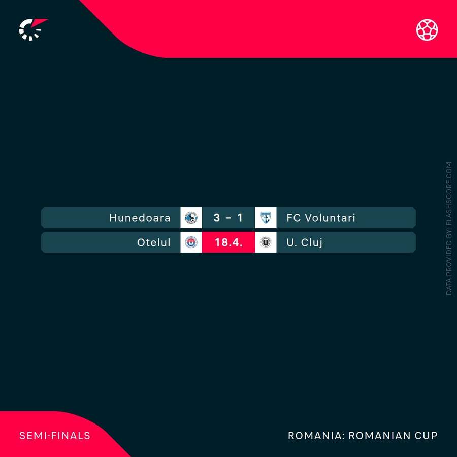 Semifinale Cupa României