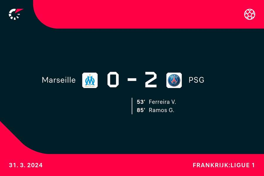 Goalgetters Olympique Marseille-PSG