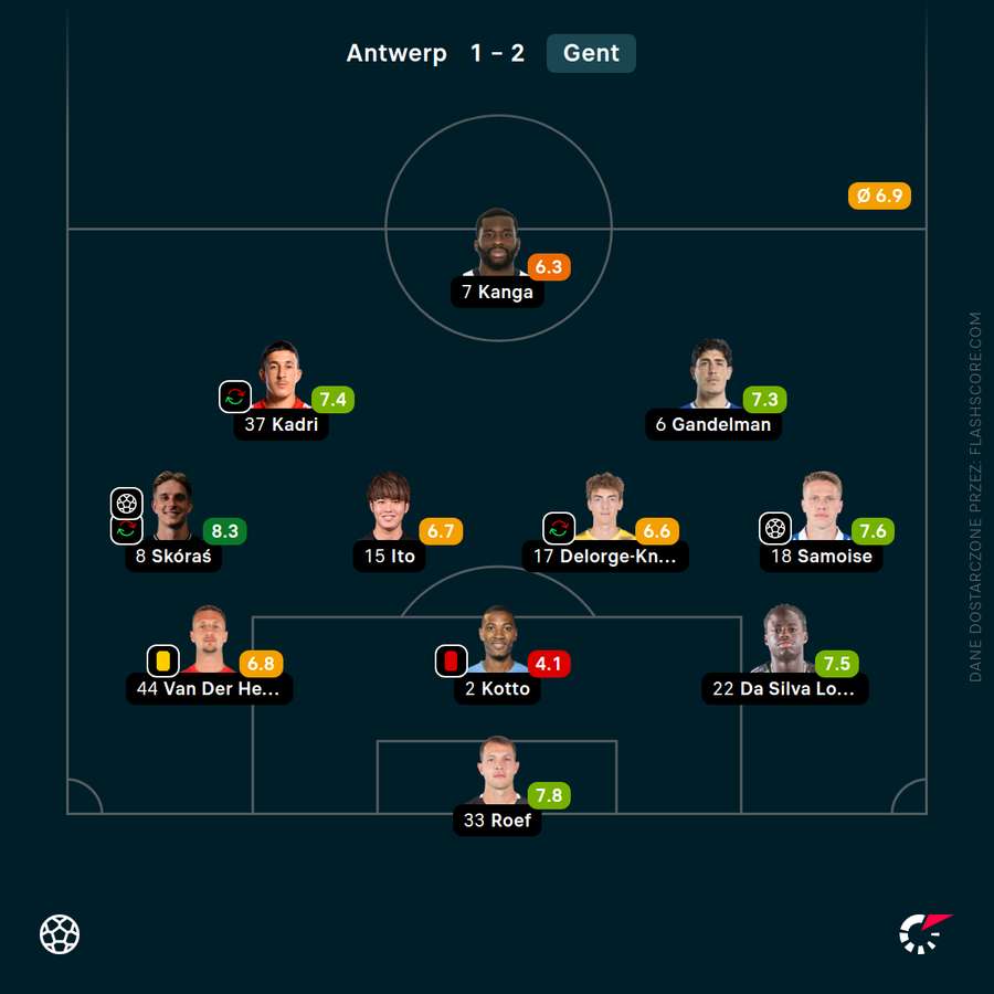 Skład Gent i oceny Flashscore po debiucie Skórasia Skład Gent i oceny Flashscore po debiucie Skórasia