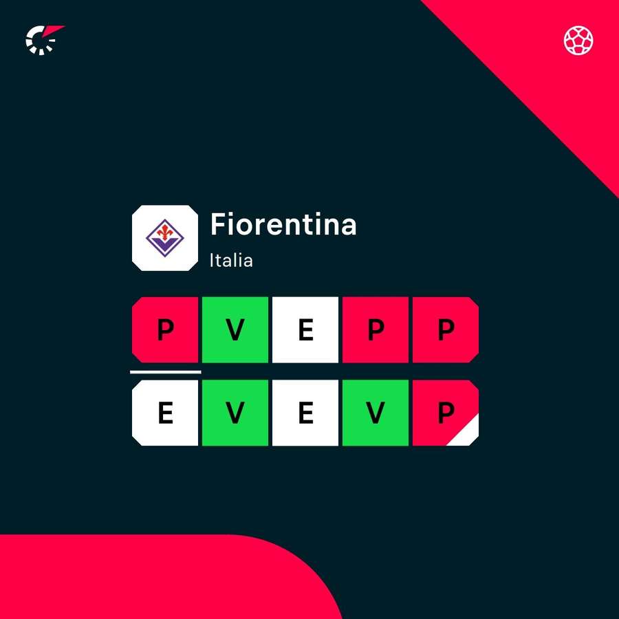 La mala dinámica de la Fiorentina La mala dinámica de la Fiorentina