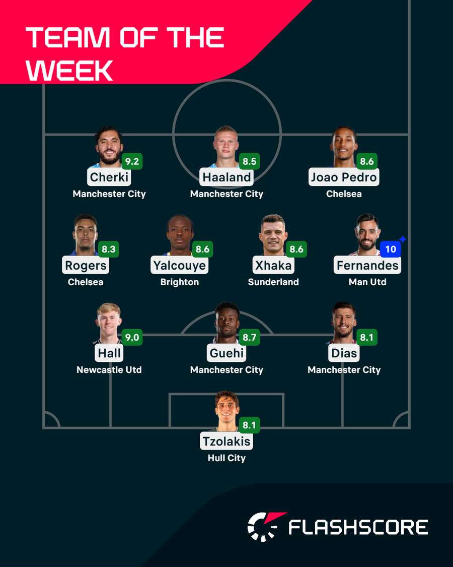 Premier League Team of the Week Premier League Team of the Week