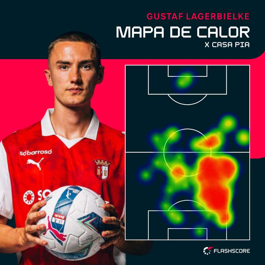 O raio de ação de Lagerbielke O raio de ação de Lagerbielke