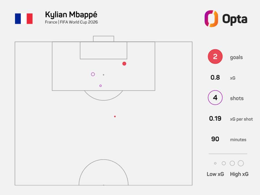 Mapa de xG Mapa de xG