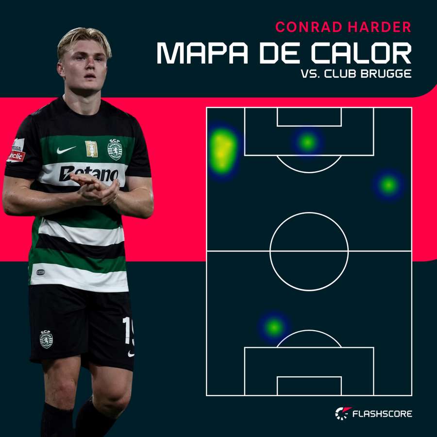 O posicionamento de Harder com o Brugge