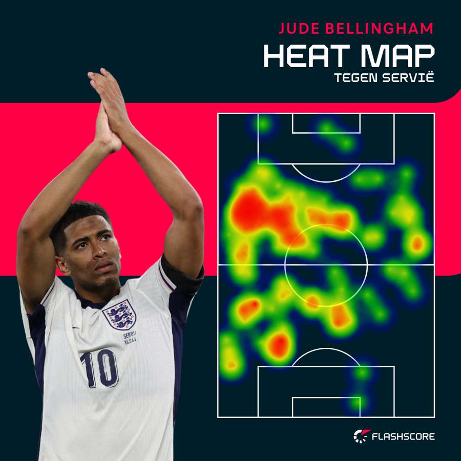 De heatmap van Jude Bellingham De heatmap van Jude Bellingham