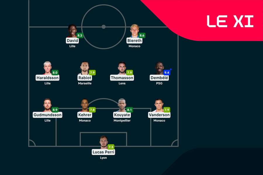 Le XI de la 20e journée.