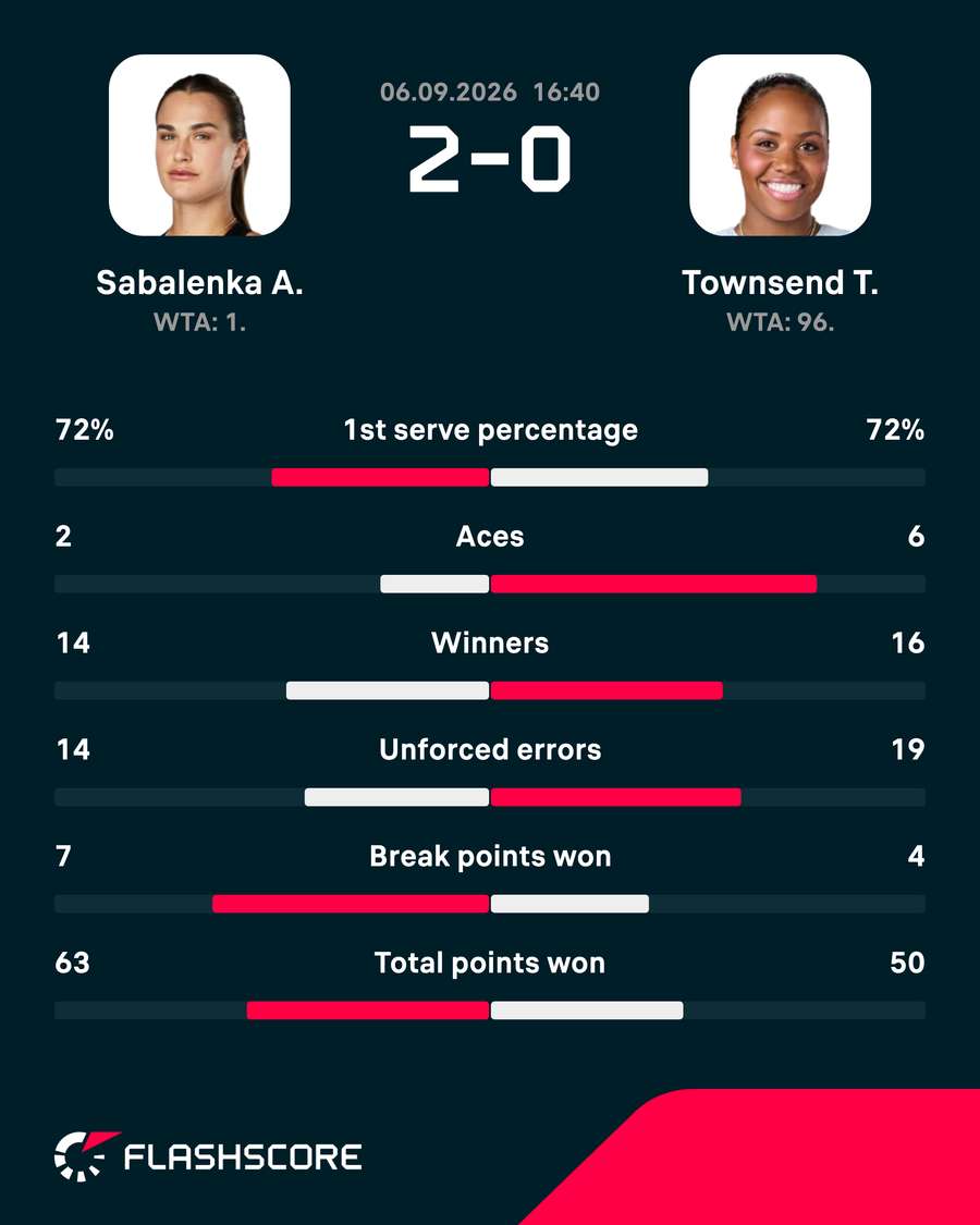 Match stats