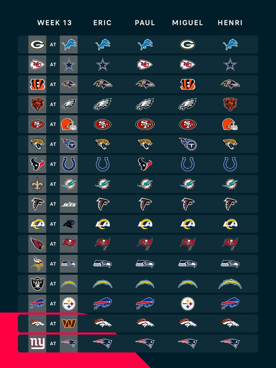 NFL Week 13 picks NFL Week 13 picks