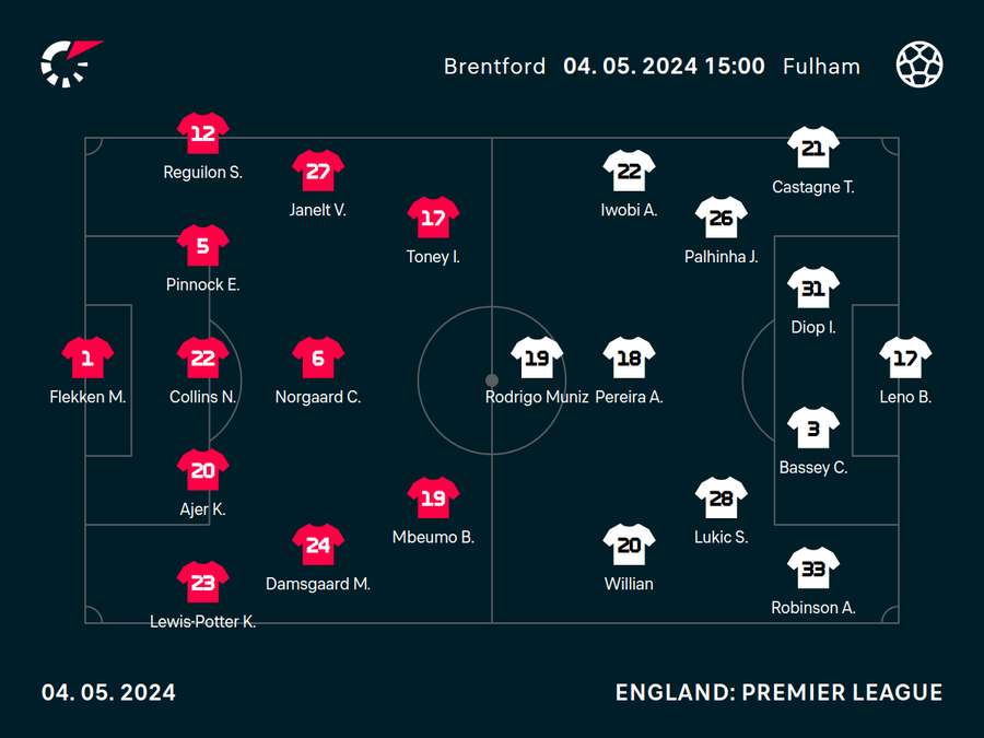 Line-ups