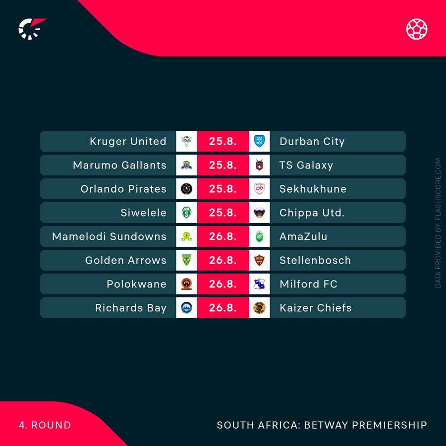 Betway Premiership fixtures