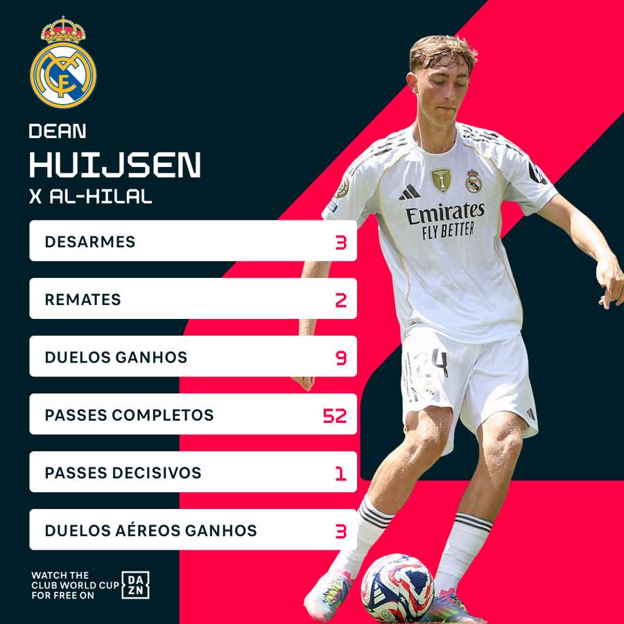 A estreia de Dean Huijsen