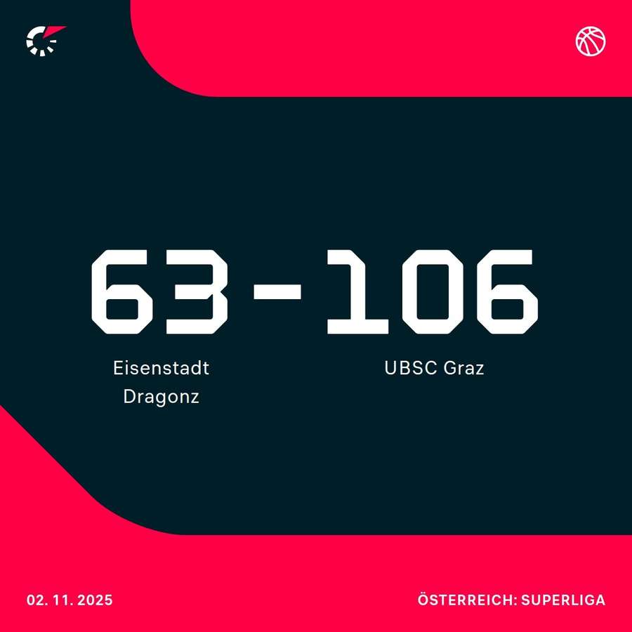Eisenstadt Dragonz vs. USBC Graz