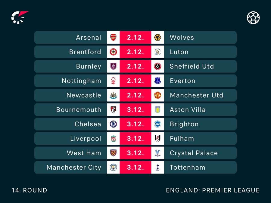 Premier League fixtures this weekend