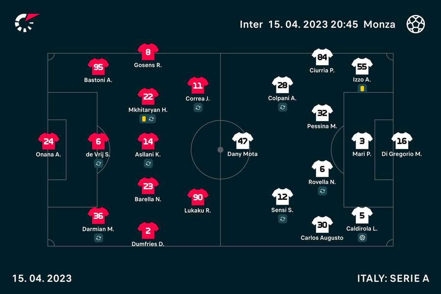 Le formazioni in campo