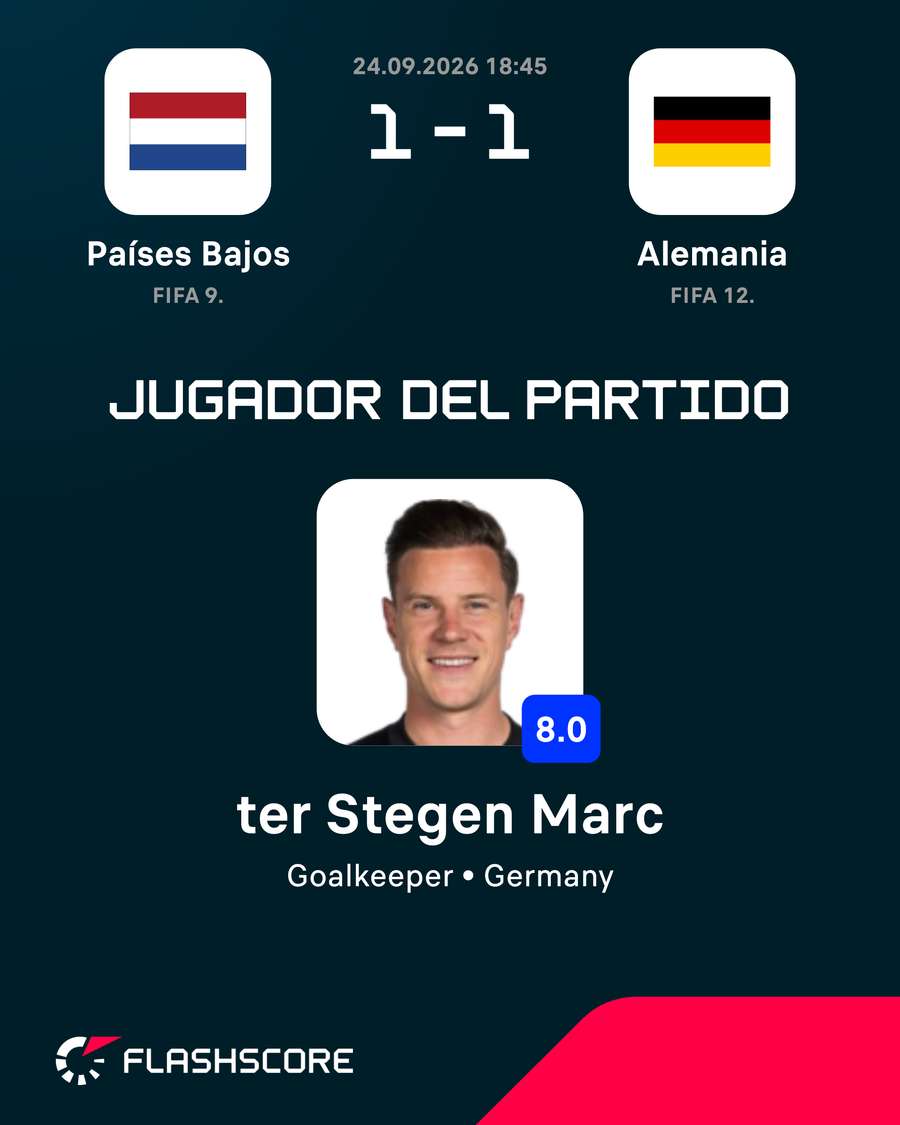 Mejor jugador del partido Mejor jugador del partido