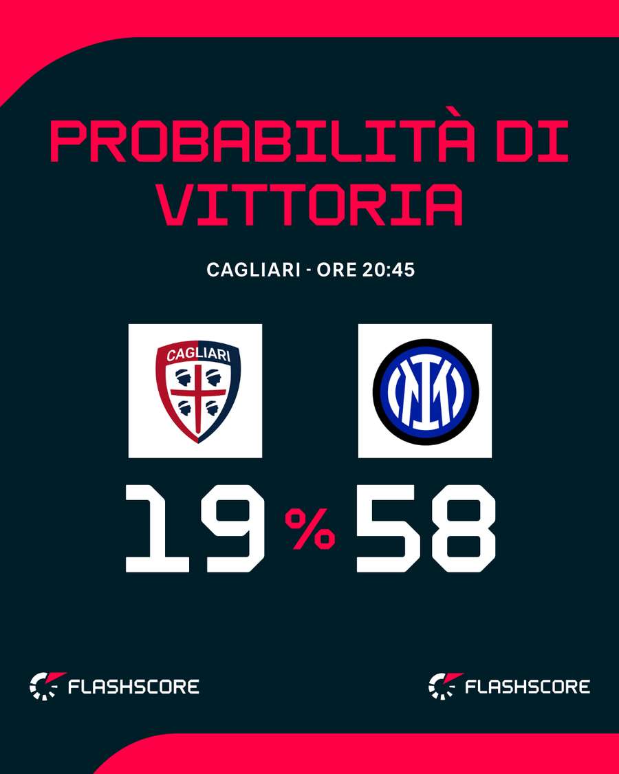 Il match di Cagliari
