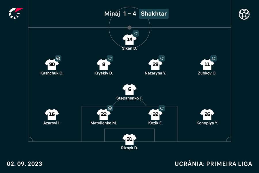 O onze do Shakhtar