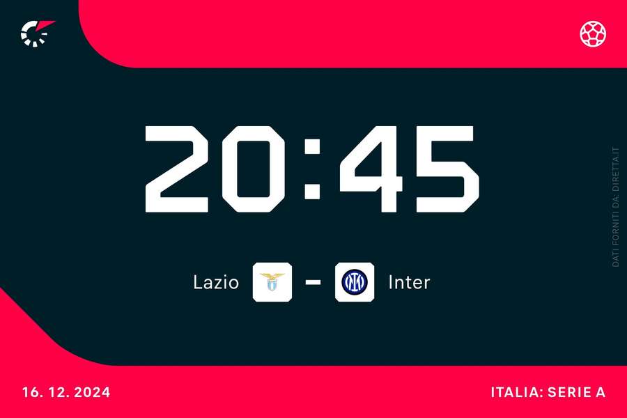 Lazio-Inter, lunedì alle 20.45 in chiaro su Dazn