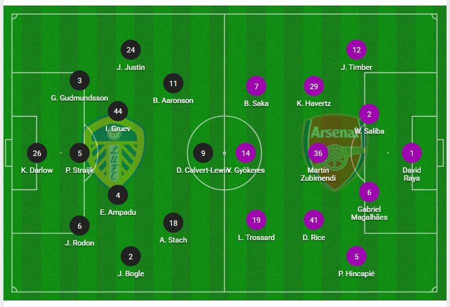 Leeds vs Arsenal starting XIs Leeds vs Arsenal starting XIs