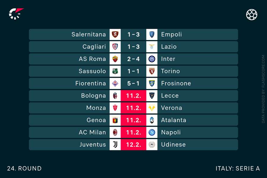 The current round of Serie A matches