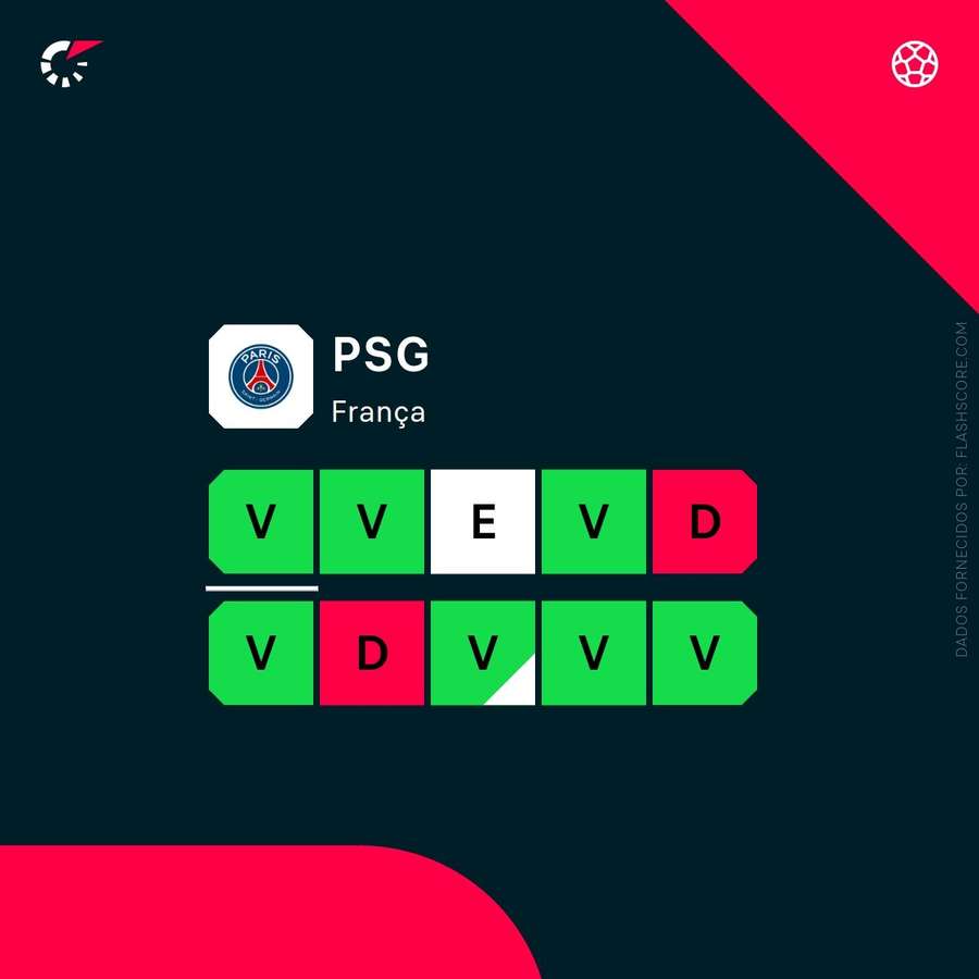 Forma do Paris SG Forma do Paris SG