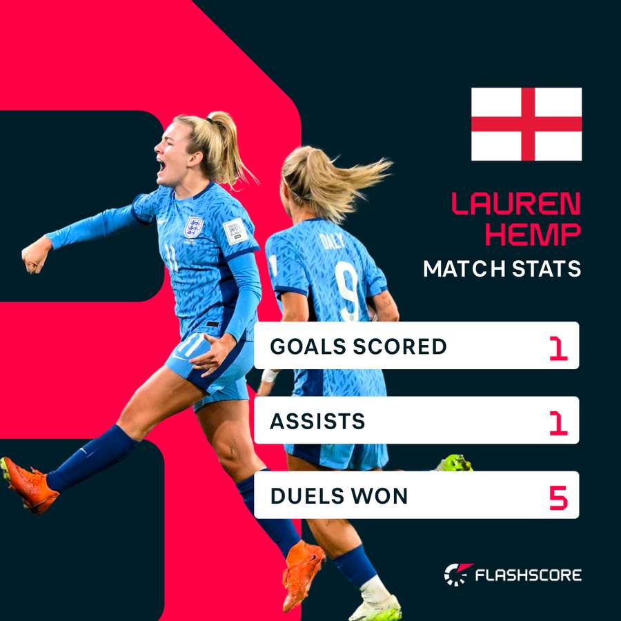 Lauren Hemp's match stats