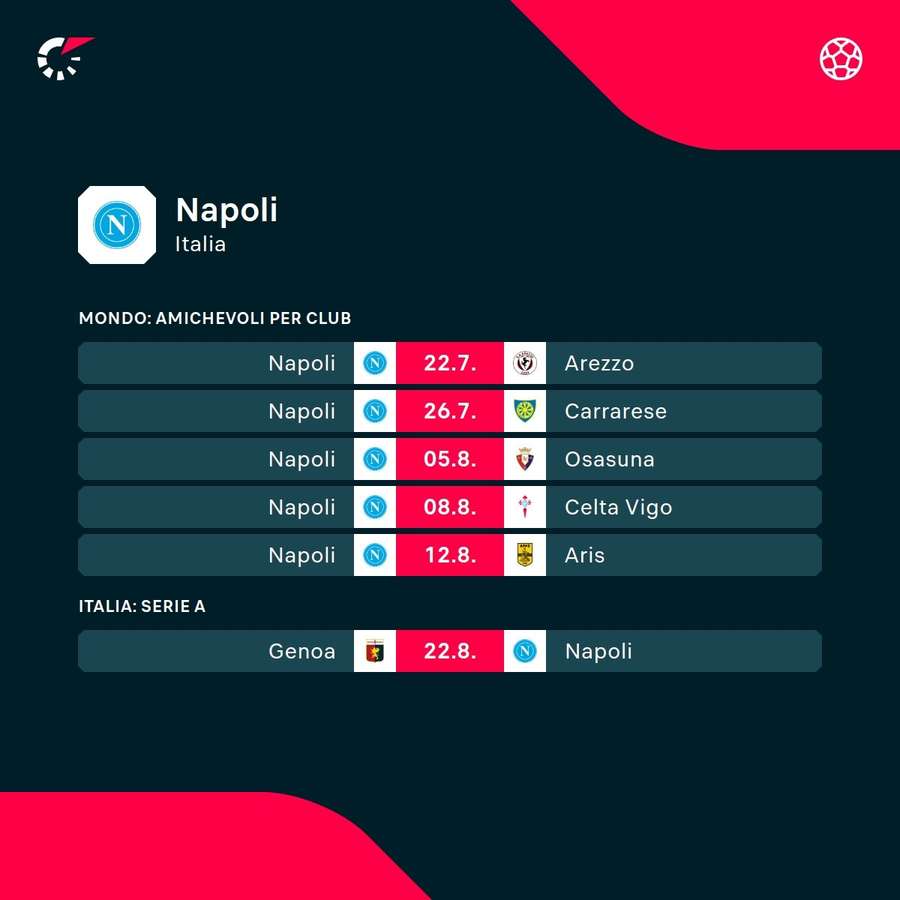 Il programma Il programma