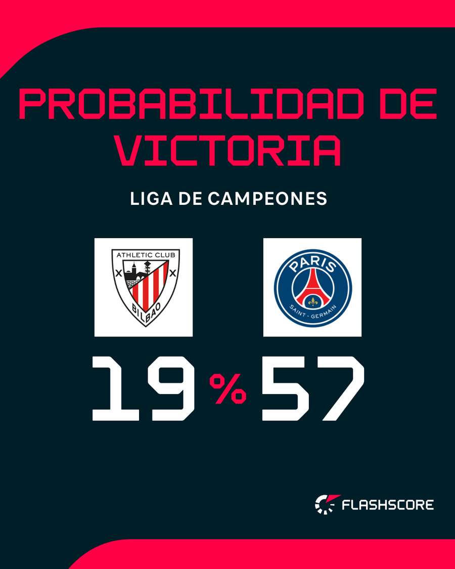 Los visitantes, muy favoritos Los visitantes, muy favoritos