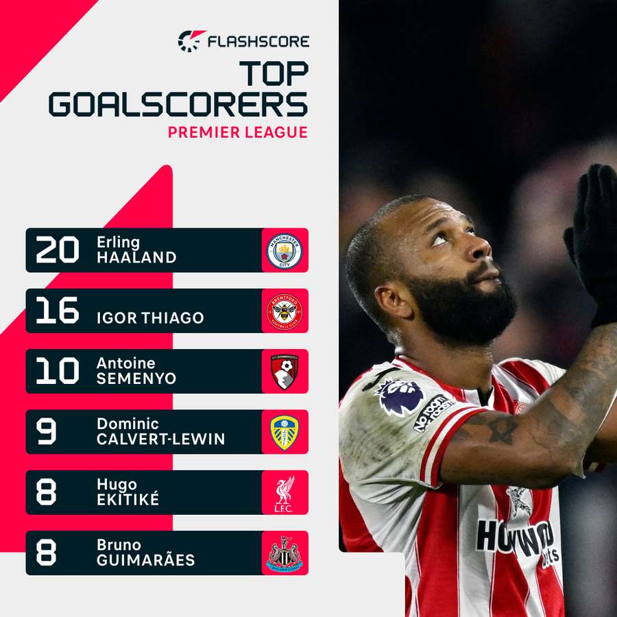 Premier League top goalscorers Premier League top goalscorers