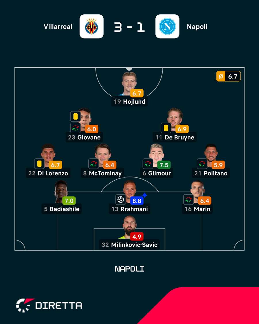I voti dei calciatori del Napoli I voti dei calciatori del Napoli