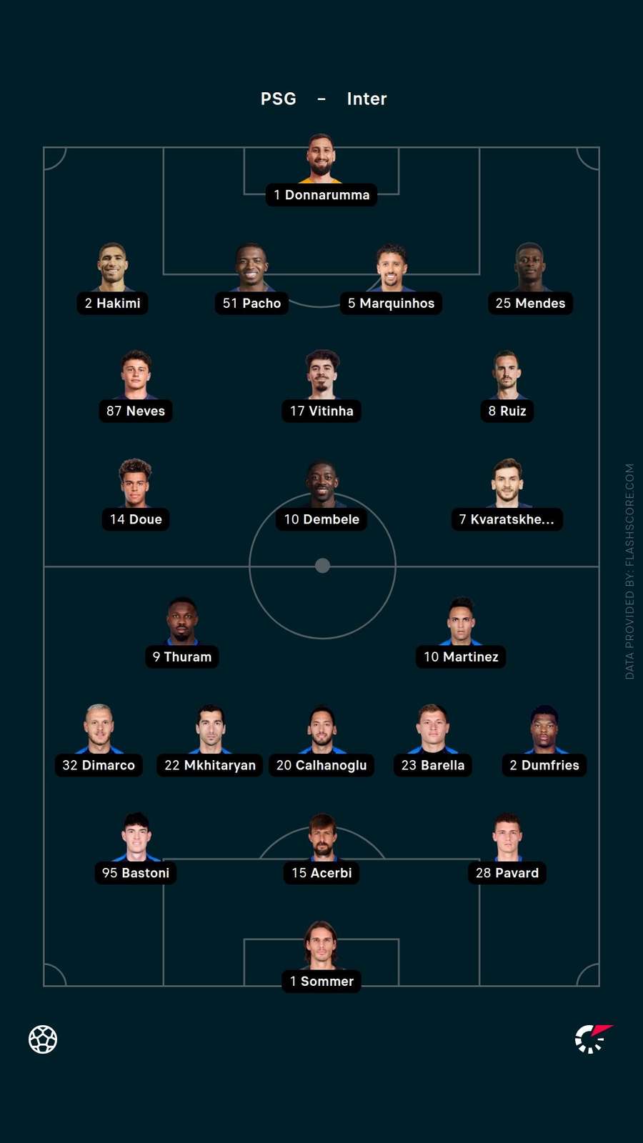 Starting XIs Starting XIs