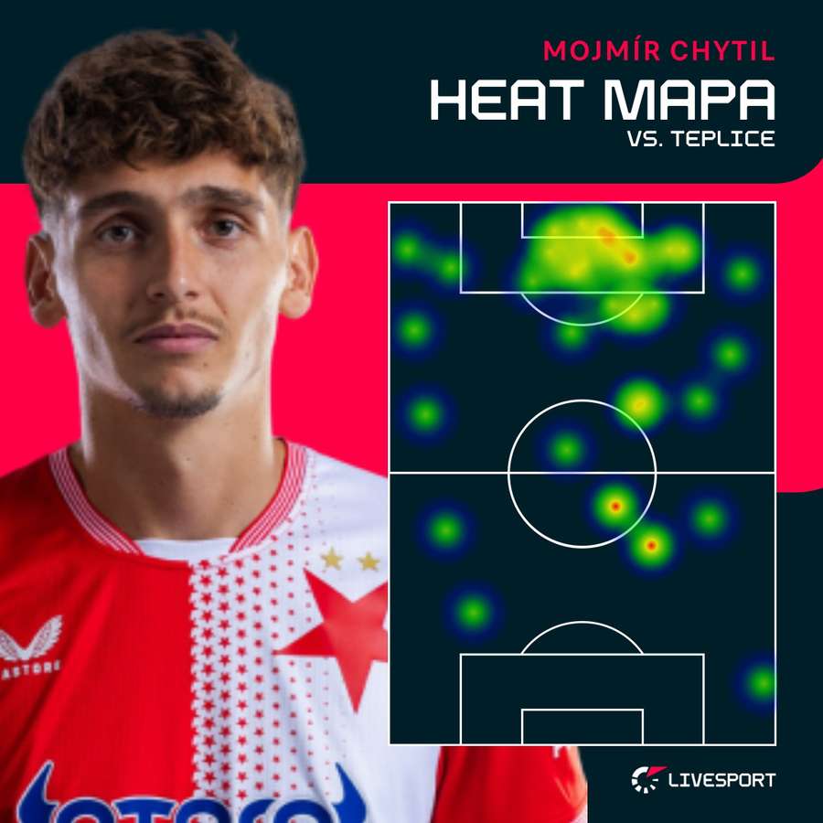 Tak se na hřišti pohyboval hrdina utkání.