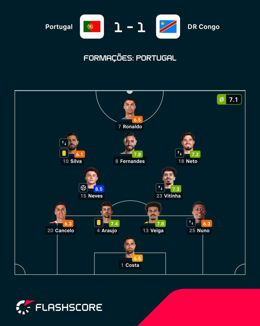 Notas dos jogadores Notas dos jogadores