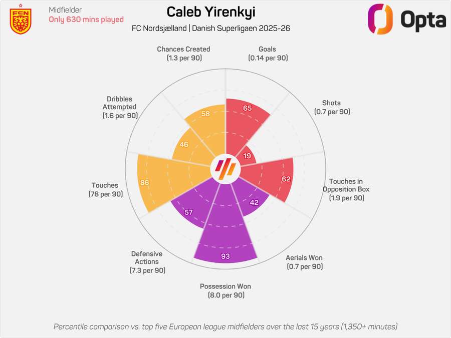 Caleb Yirenki donut Caleb Yirenki donut