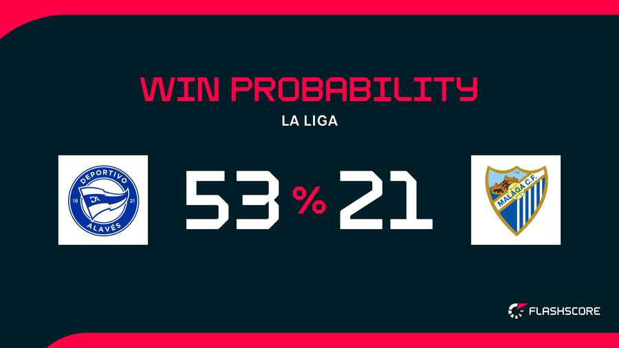 Win Probability