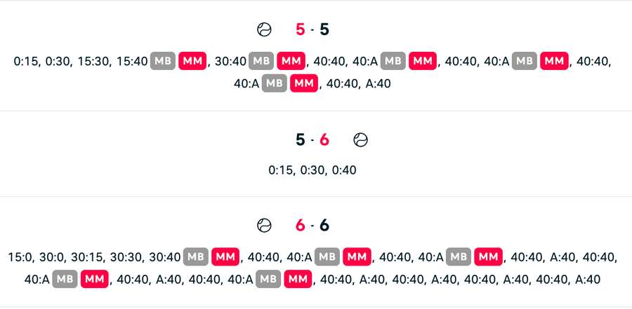10 mingi de meci salvate de Elise Mertens înainte de tiebreak 10 mingi de meci salvate de Elise Mertens înainte de tiebreak